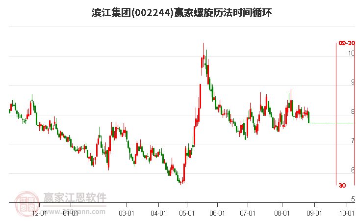 002244濱江集團(tuán)螺旋歷法時間循環(huán)工具