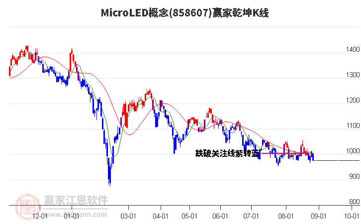 858607MicroLED赢家乾坤K线工具