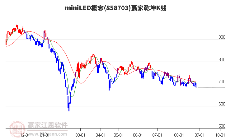 858703miniLED赢家乾坤K线工具