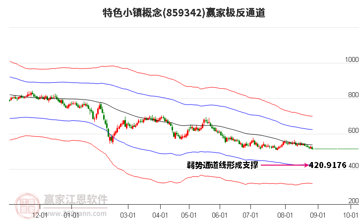 859342特色小镇赢家极反通道工具