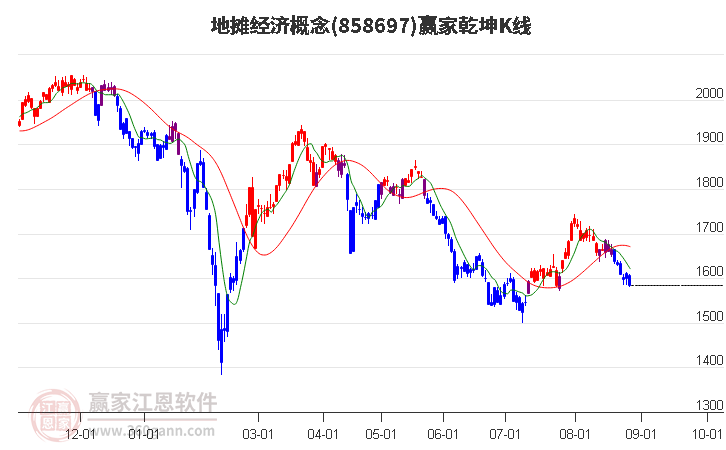 858697地摊经济赢家乾坤K线工具