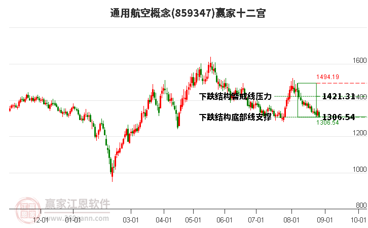 859347通用航空赢家十二宫工具