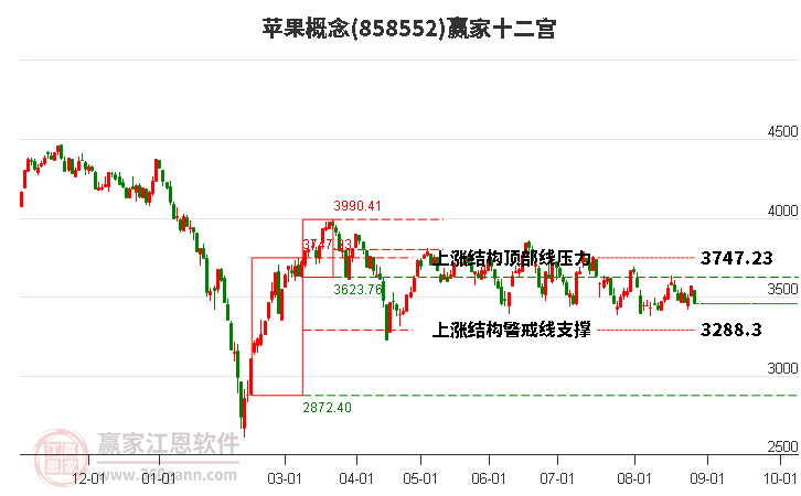 858552苹果赢家十二宫工具