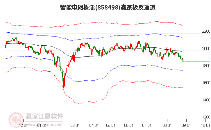 858498智能电网赢家极反通道工具