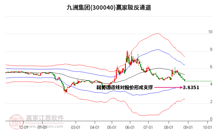 300040九洲集团赢家极反通道工具