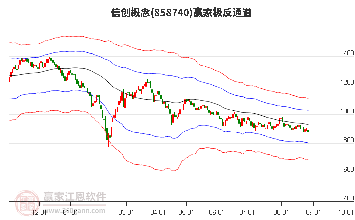 858740信创赢家极反通道工具