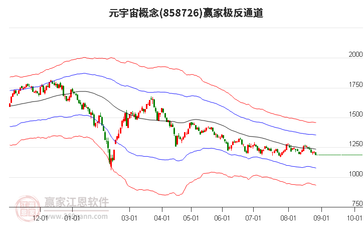 858726元宇宙赢家极反通道工具