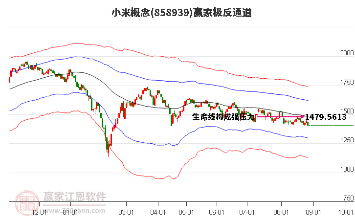 858939小米赢家极反通道工具