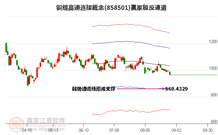 858501铜缆高速连接赢家极反通道工具