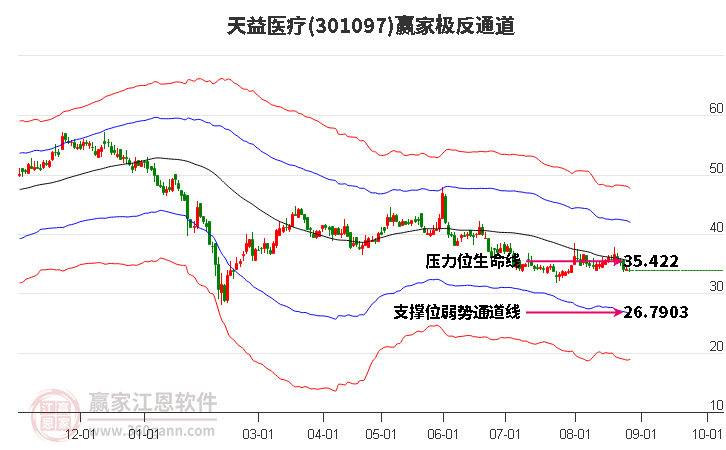 301097天益医疗赢家极反通道工具