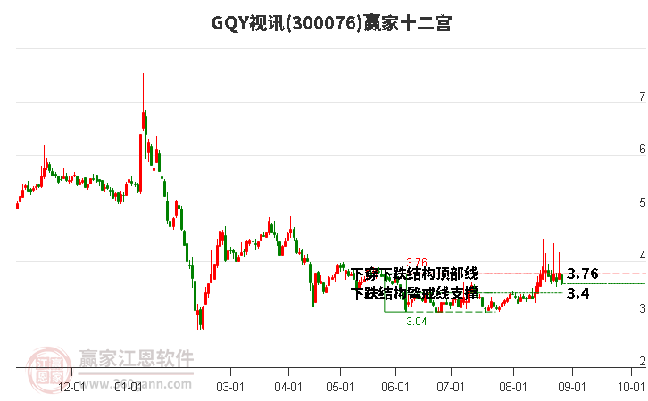 300076GQY视讯赢家十二宫工具