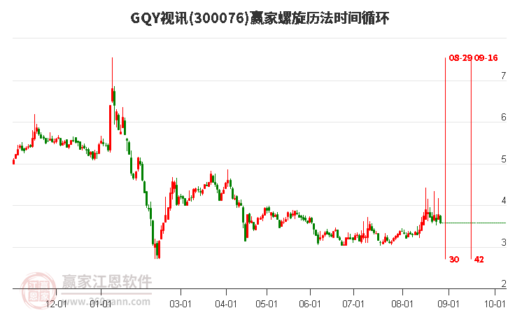 300076GQY视讯螺旋历法时间循环工具