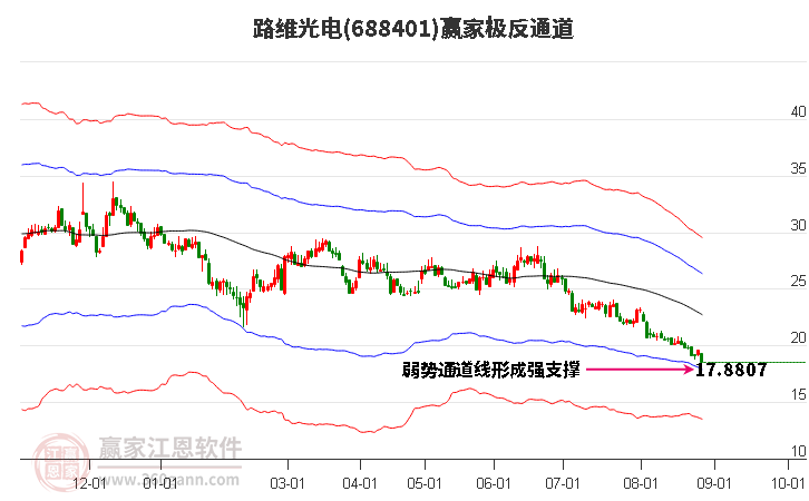 688401路维光电赢家极反通道工具