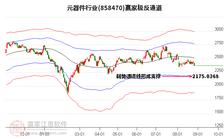 858470元器件赢家极反通道工具