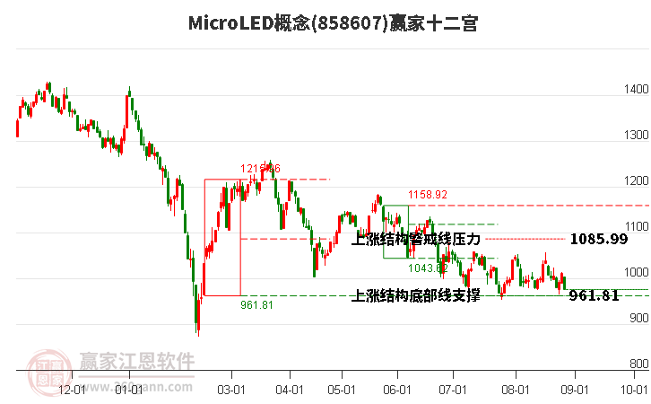 858607MicroLED赢家十二宫工具