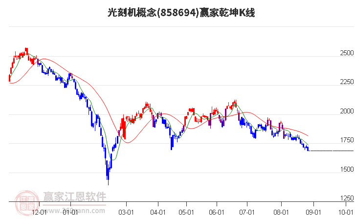 858694光刻机赢家乾坤K线工具