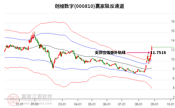 000810创维数字赢家极反通道工具