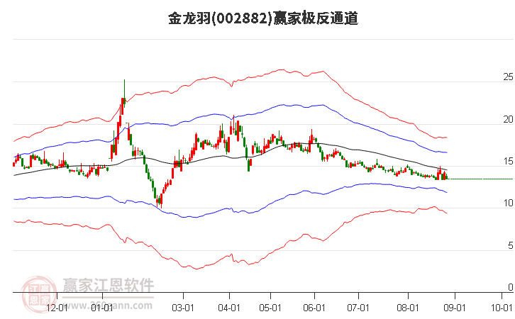 002882金龙羽赢家极反通道工具