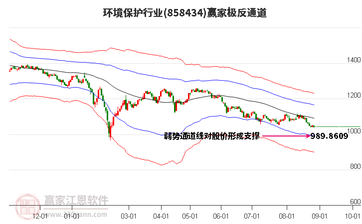 858434环境保护赢家极反通道工具