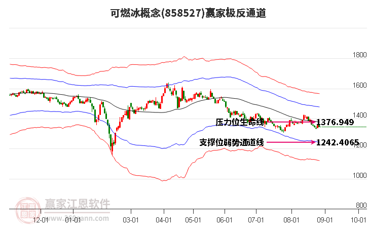 858527可燃冰赢家极反通道工具