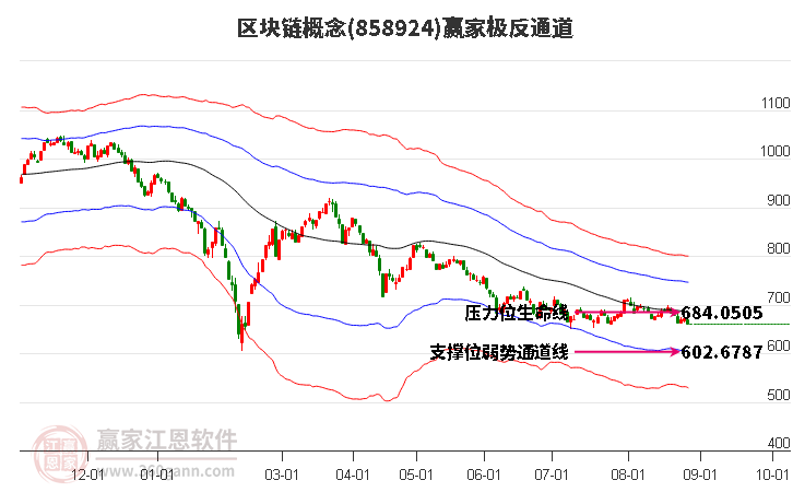 858924区块链赢家极反通道工具