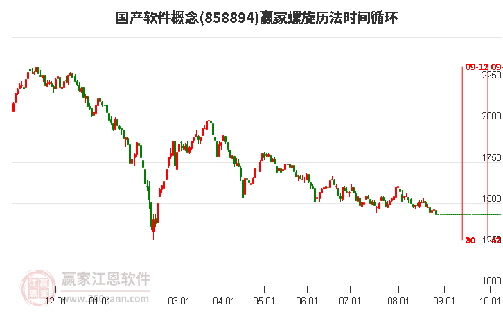 国产软件概念赢家螺旋历法时间循环工具