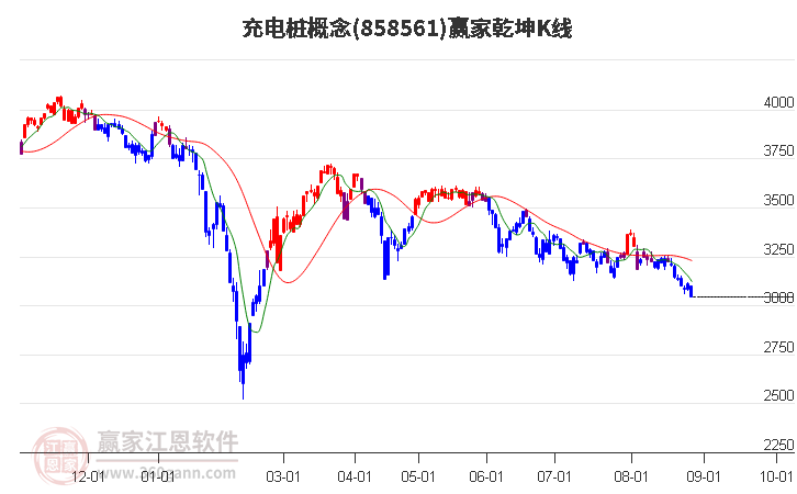 858561充电桩赢家乾坤K线工具