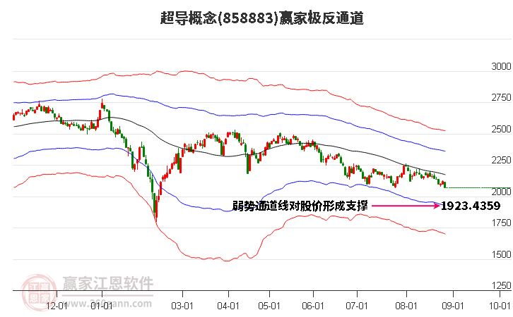 858883超导赢家极反通道工具