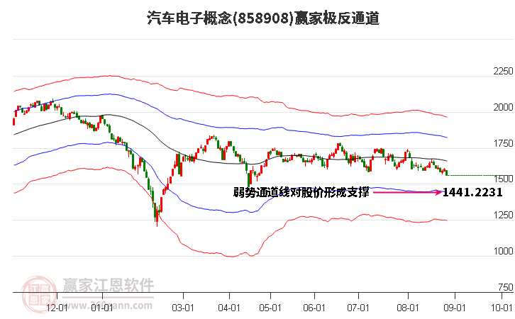 858908汽車電子贏家極反通道工具