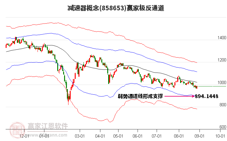 858653减速器赢家极反通道工具