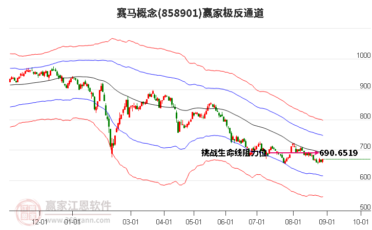 858901赛马赢家极反通道工具