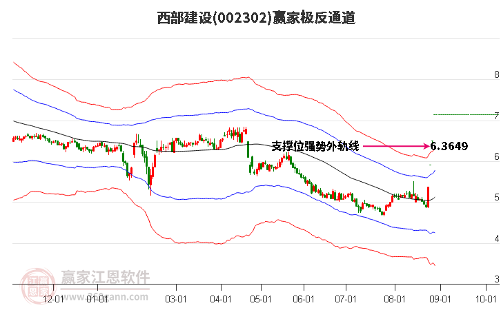 002302西部建设赢家极反通道工具