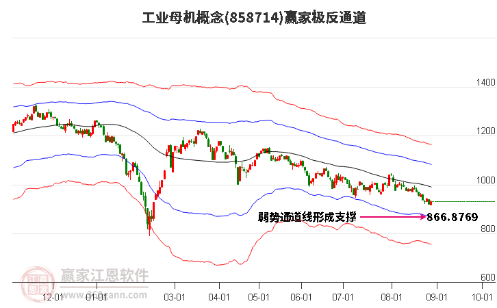 858714工业母机赢家极反通道工具