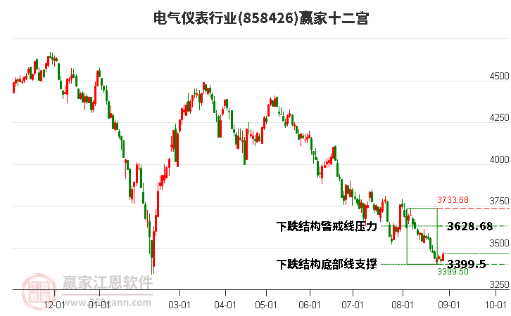 858426电气仪表赢家十二宫工具