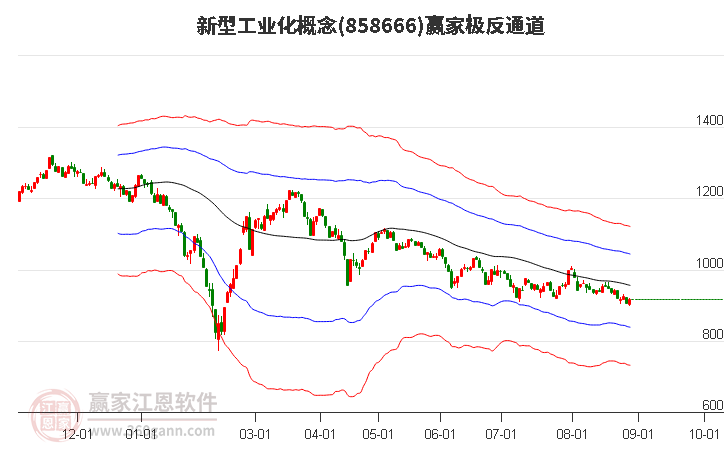 858666新型工业化赢家极反通道工具