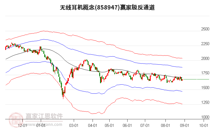 858947无线耳机赢家极反通道工具