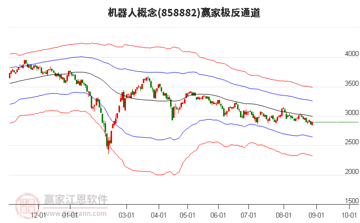 858882机器人赢家极反通道工具