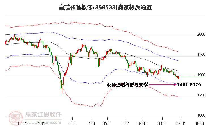 858538高端装备赢家极反通道工具