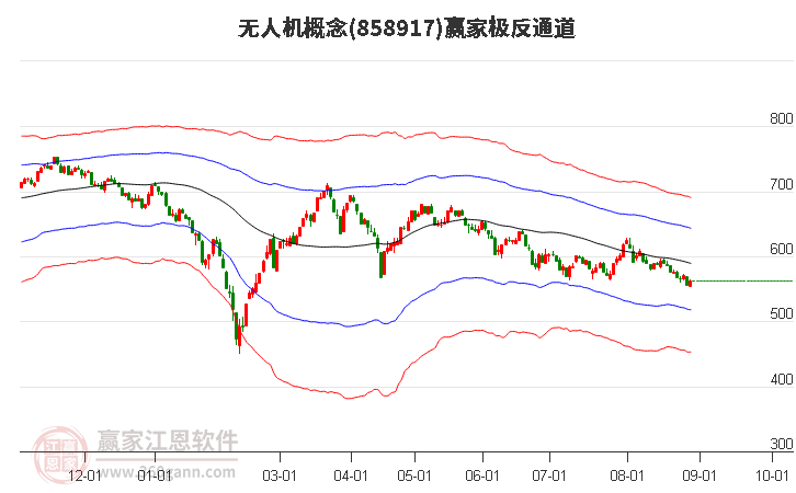 858917无人机赢家极反通道工具