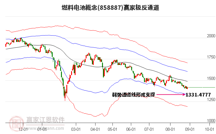 858887燃料電池贏家極反通道工具 858887燃料電池贏家極反通道工具