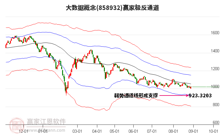 858932大数据赢家极反通道工具