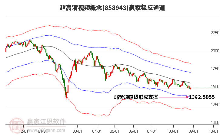 858943超高清视频赢家极反通道工具