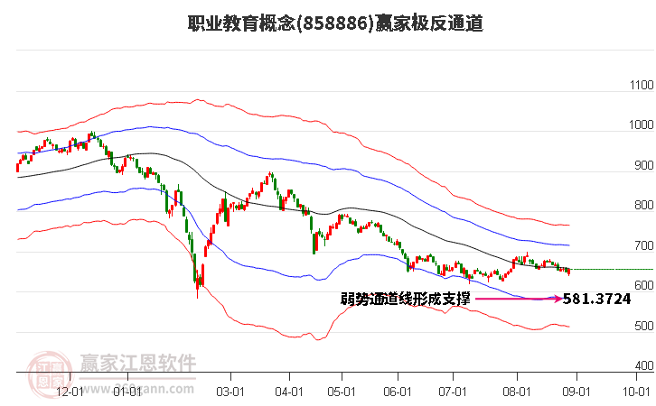 858886职业教育赢家极反通道工具