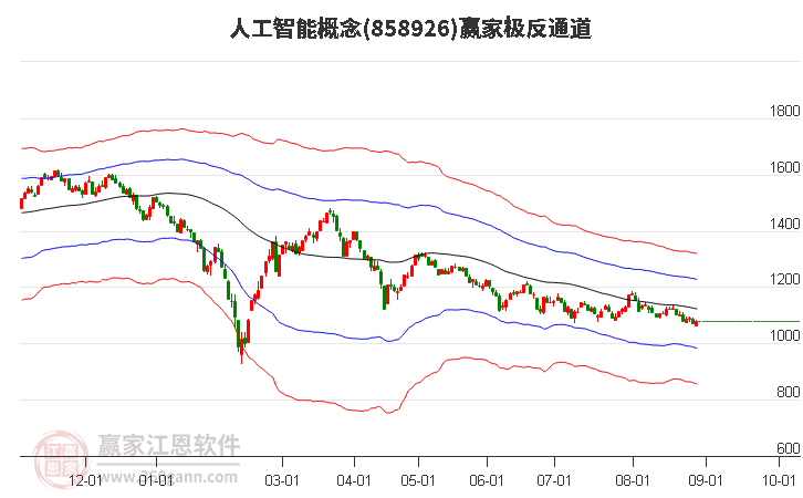 858926人工智能赢家极反通道工具