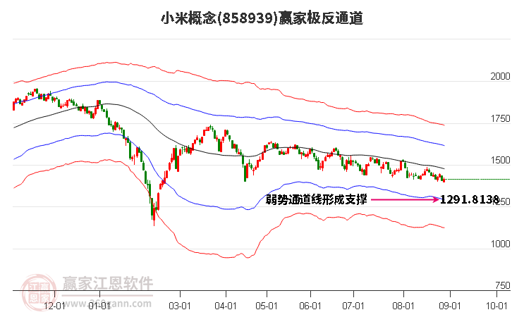 858939小米赢家极反通道工具