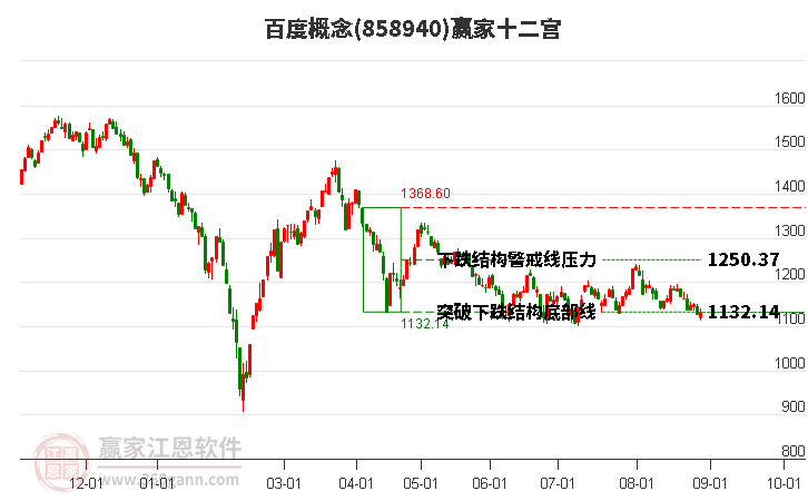 858940百度赢家十二宫工具