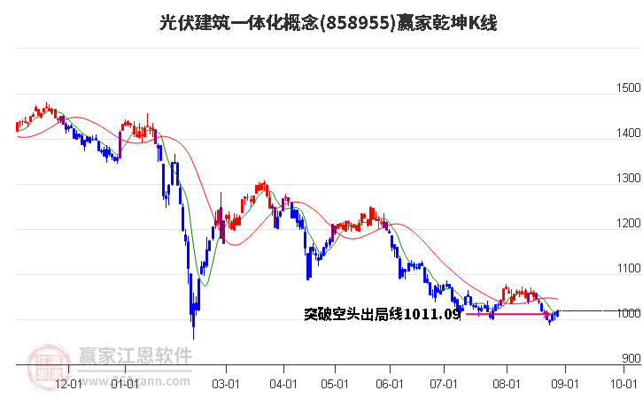 858955光伏建筑一体化赢家乾坤K线工具