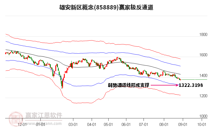 858889雄安新区赢家极反通道工具