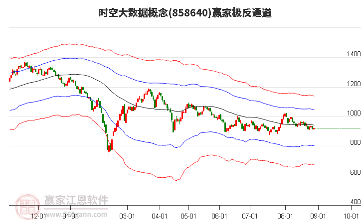 858640時(shí)空大數(shù)據(jù)贏家極反通道工具 858640時(shí)空大數(shù)據(jù)贏家極反通道工具