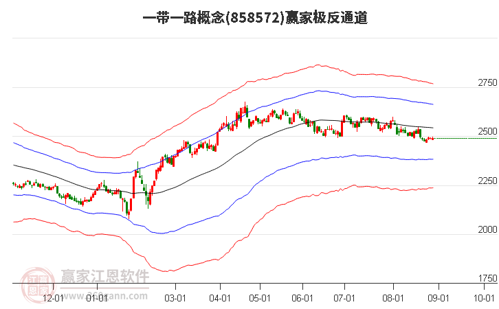 858572一带一路赢家极反通道工具